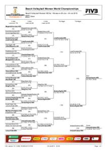 Beach Volleyball Women World Championships Beach Volleyball Women WCHs / Women ● 26-Jun - 04-Jul-2015  B-5   Draw 4 cities Losers are 17th Meppelink/Van Iersel NED