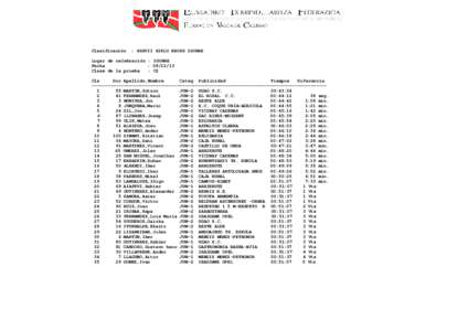 Clasificación  : XXXVII XIKLO KROSS IGORRE Lugar de celebración : IGORRE Fecha