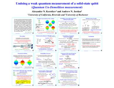 Undoing a weak quantum measurement of a solid-state qubit (Quantum Un-Demolition measurement) Alexander N. Korotkov1 and Andrew N. Jordan2 1University We propose an experiment which demonstrates the undoing of a weak con