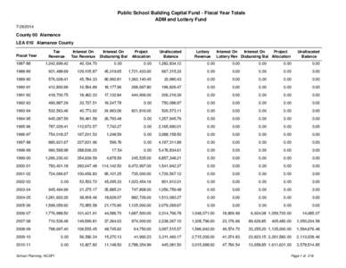 Public School Building Capital Fund - Fiscal Year Totals ADM and Lottery Fund[removed]County 00 Alamance LEA 010 Alamance County