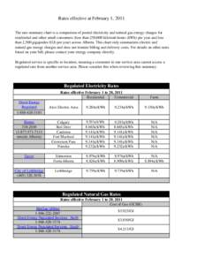 Rates effective at February 1, 2011 The rate summary chart is a comparison of posted electricity and natural gas energy charges for Rates effective March 10, 2010