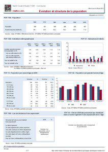 Dossier local - Commune - Saint-Couat-d Aude