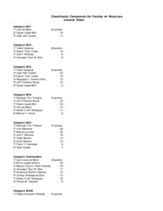 Classificação Campeonato Sul Paulista de Motocross somente filiado Categoria MX1 1ª Ivan de Meira 2ª Dayan Lopes Mori 3ª João Vitor Cardeli