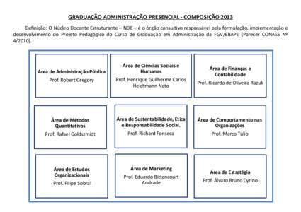 GRADUAÇÃO ADMINISTRAÇÃO PRESENCIAL - COMPOSIÇÃO 2013 Definição: O Núcleo Docente Estruturante – NDE – é o órgão consultivo responsável pela formulação, implementação e desenvolvimento do Projeto Peda