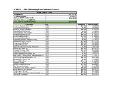 2013 Jefferson Funding Plan - Final.xls