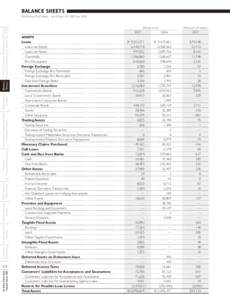 Balance SheetS Details of Profit and Loss Capital Account Statements of Notes to Statements of Appropriation Statements of Balance Trends in Principal Overview of Results Operations Details