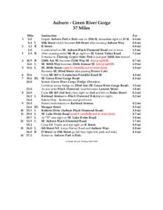Auburn - Green River Gorge 37 Miles Instruction Depart Auburn Park n Ride east on 15th St, immediate right on D St. 10th Street which becomes 8th Street after crossing Auburn Way. 2