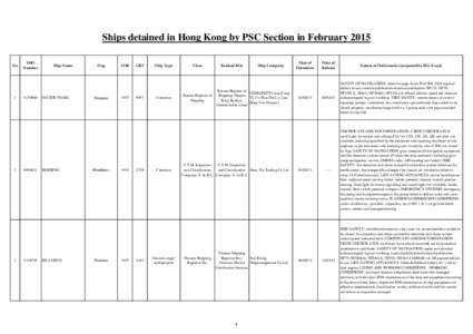 Ships detained in Hong Kong by PSC Section in February 2015