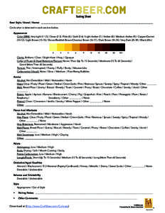 Tasting Sheet Beer Style / Brand / Name: _____________________________________________________________________________________________ Circle what is detected in each section below. Appearance Color (SRM): Very Light (1-