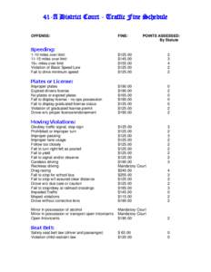 41-A District Court - Traffic Fine Schedule OFFENSE: FINE:  POINTS ASSESSED: