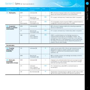 Clinical/Diagnostic Problem Investigation  Recommendation