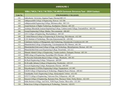 ANNEXURE-1 MBA / MCA / M.E / M.TECH / M.ARCH Common Entrance Test[removed]Centers Code No ENGINEERING COLLEGES