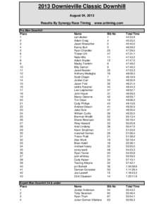 2013 Downieville Classic Downhill August 04, 2013 Results By Synergy Race Timing www.srtiming.com