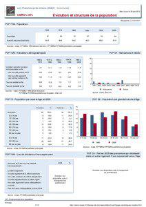 Dossier local - Commune - Les Planches-pres-Arbois