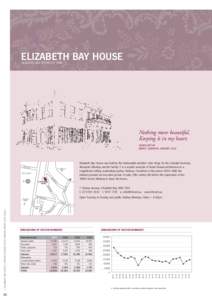 ELIZABETH BAY HOUSE ACQUIRED AND OPENED IN 1980 Nothing more beautiful. Keeping it in my heart. SELINA BITTAR