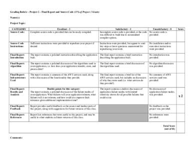 Grading Rubric – Project 2 – Final Report and Source Code (15% of Project 2 Grade) Name(s): Project Topic: CATEGORY Source Code: