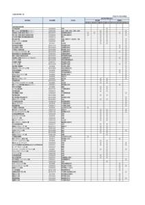 ○認定事業場一覧  事業場名 有効期限