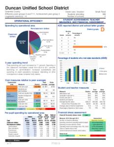 Duncan Unified School District  Greenlee County Efficiency peer groups 6 and T-11, Achievement peer group 5 Legislative district(s): 14