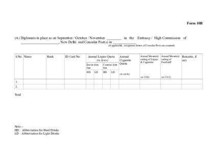 Form 10B  (A) Diplomats in place as on September / October / November ________ in the Embassy / High Commission of _____________________, New Delhi and Consular Post(s) in _____________ (if applicable, acceptance letters