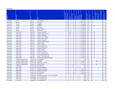 Artificial Colors  Artificial Sweeteners Caffeine (mg)