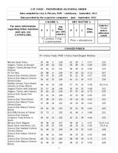 CAT FOOD - PHOSPHORUS ASCENDING ORDER Data compiled by Lisa A. Pierson, DVM - catinfo.org - September 2012 Data provided by the respective companies - June - September 2012