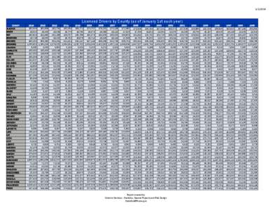 Licensed Drivers by County Historical_20140523.xlsx