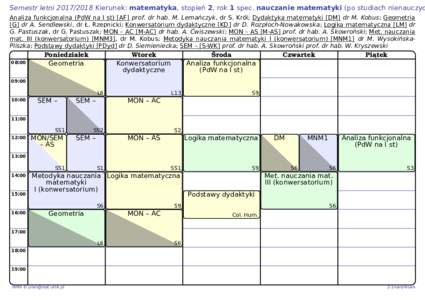 Semestr letniKierunek: matematyka, stopień 2, rok 1 spec. nauczanie matematyki (po studiach nienauczyc Analiza funkcjonalna (PdW na I st) [AF] prof. dr hab. M. Lemańczyk, dr S. Król; Dydaktyka matematyki [D