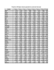 2008 Vet population estimate.xls