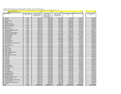 Candidate and Party Spending Limits and Reimbursement For Election to take place October 8, 2013 Updated list of electors at September 7, 2013 and Nova Scotia Elections Act Jan[removed]Index updated for[removed]%) and