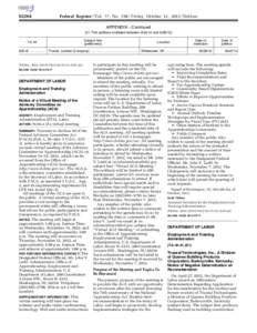 [removed]Federal Register / Vol. 77, No[removed]Friday, October 12, [removed]Notices APPENDIX—Continued [31 TAA petitions instituted between[removed]and[removed]]