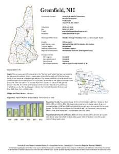 Greenfield, Greenfield, NH Community Contact Greenfield Board of Selectmen Board of Selectmen