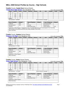 MELL 2009 School Profiles by County – High Schools Cowlitz County, Castle Rock School District Castle Rock High School (# of Students: 475) Grade  Spanish