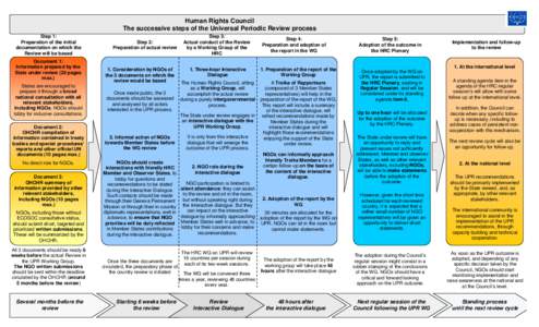 Microsoft Word - UPR time Matrix v.2.doc