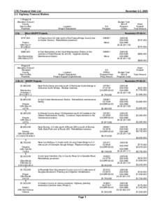 CTC Financial Vote List 2.5 Highway Financial Matters 1`Project # Allocation Amount County Dist-Co-Rte