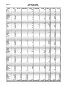 AUGUST 2013 CHPLUS Enrollment