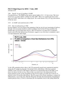 PELTI Flight Report for RF02 - 9 July, 2000 All times CUT 1501 Takeoff & start of sounding to 10,000’ Considerable haze. The PRIDE group reports optical depths of 0.2 – 0.3 due to dust. The lower mixed layer was pret