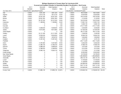 Michigan Department of Treasury State Tax Commission 2010 Assessed and Equalized Valuation for Seperately Equalized Classifications - Kent County Tax Year: 2010  S.E.V.