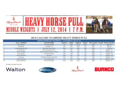 2014 CALGARY STAMPEDE HEAVY HORSE PULL MIDDLEWEIGHT DIVISION – SATURDAY, JULY 12 Owner / TEAMSTER AUCTION WINNER