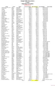 Gwinnett County /  Georgia / Geography of the United States / Georgia State Patrol / Atlanta metropolitan area / Catoosa / Sequoyah