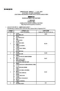 第 6109 號公告 《選舉管理委員會（選舉程序）（立法會）規例》 ELECTORAL AFFAIRS COMMISSION (ELECTORAL PROCEDURE) (LEGISLATIVE COUNCIL) REGULATION 選舉結果公告 NOTICE OF RESULT OF ELECTION