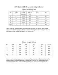 2014 Block and Bridle Livestock Judging Contest Class – Breeding Gilts No. NBA