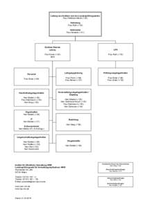 Visio-Organigramm IoeV 2.vsd