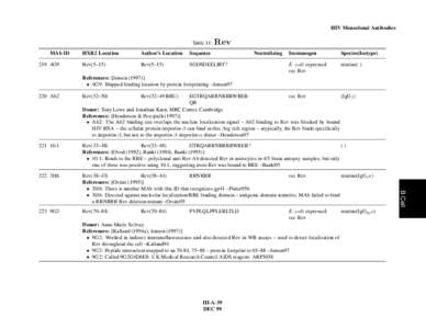 HIV Monoclonal Antibodies Table 11: MAb ID 219 4G9  Rev