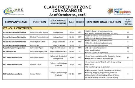 CLARK FREEPORT ZONE JOB VACANCIES As of October 11, 2016 # OF VACANT