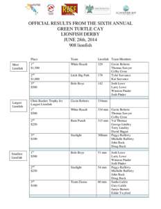 OFFICIAL RESULTS FROM THE SIXTH ANNUAL GREEN TURTLE CAY LIONFISH DERBY JUNE 28th, [removed]lionfish Place