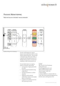 Passive Monitoring Non-intrusive Internet measurement Architectural Design of Passive Monitoring  Passive monitoringcan be used to