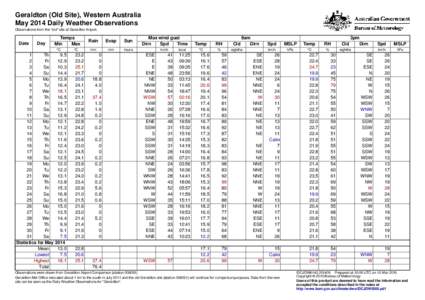 Geraldton (Old Site), Western Australia May 2014 Daily Weather Observations Observations from the 