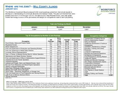 WHERE ARE THE JOBS? – WILL COUNTY, ILLINOIS JANUARY 2015 The Workforce Investment Board analyzed 5,504 recent postings pulled from internet job boards to develop an understanding of current job demand and employer need