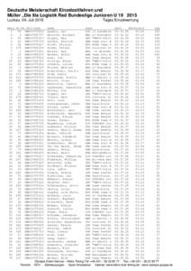 Deutsche Meisterschaft Einzelzeitfahren und Müller „Die lila Logistik Rad Bundesliga Junioren ULuckau, 04. Juli 2015 Rang 1 2