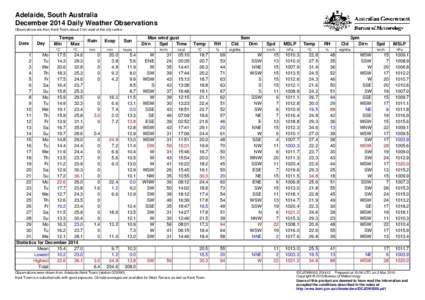 Adelaide, South Australia December 2014 Daily Weather Observations Observations are from Kent Town, about 2 km east of the city centre. Date